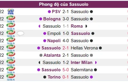 Soi kèo Sassuolo vs Sampdoria Serie A 04/01/23
