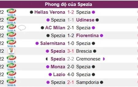 Soi kèo Spezia vs Atalanta Serie A 04/01/23