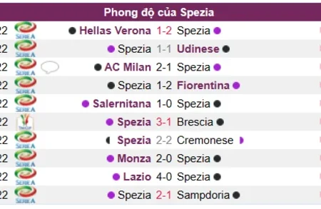 Soi kèo Spezia vs Lecce Serie A 08/01/23