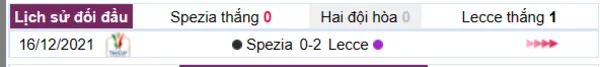 Lịch sử đối đầu giữa hai đội Spezia vs Lecce