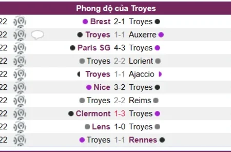 Soi kèo Troyes vs Nantes Ligue 1 Pháp 28/12/22
