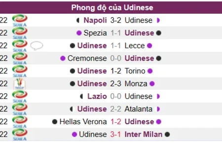 Soi kèo Udinese vs Empoli Serie A 05/01/23