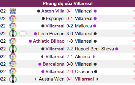 Soi kèo Villarreal vs Real Madrid Laliga 07/01/23