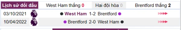 Lịch sử đối đầu giữa West Ham vs Brentford