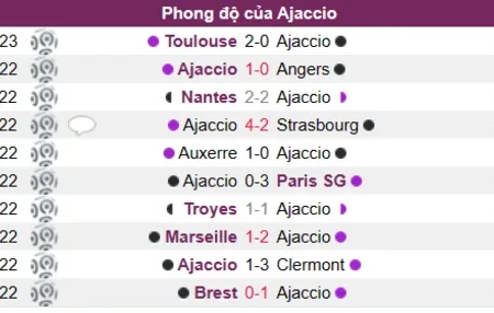 Soi kèo, nhận định Ajaccio vs Reims Ligue 1 12/01/23