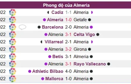 Soi kèo, nhận định Almeria vs Atletico Madrid Laliga 15/01/23