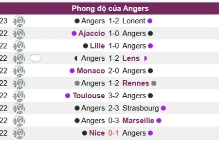 Soi kèo, nhận định Angers vs Clermont Ligue 1 15/01/23