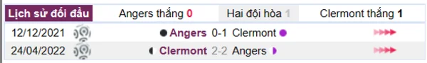 Lịch sử đối đầu giữa hai đội Angers vs Clermont