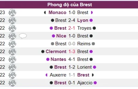 Soi kèo, nhận định Brest vs Lille Ligue 1 12/01/23