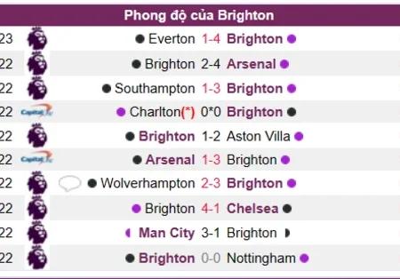 Soi kèo Brighton vs Liverpool Ngoại Hạng Anh 14/01/23