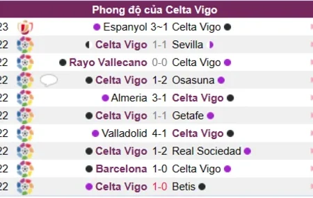 Soi kèo, nhận định Celta Vigo vs Villarreal Laliga 14/01/23