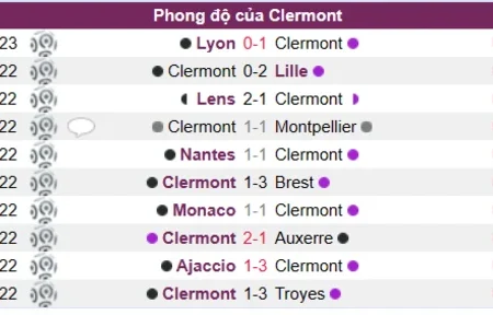 Soi kèo, nhận định Clermont vs Rennes Ligue 1 12/01/23