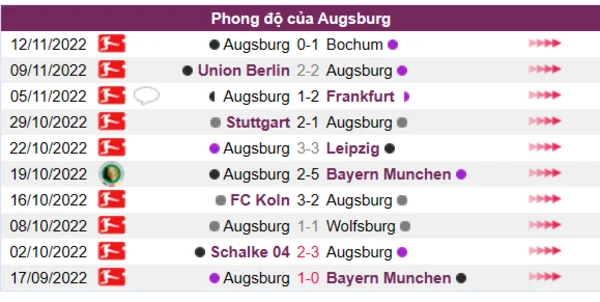 Phong độ của Augsburg 10 trận gần nhất