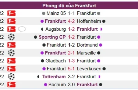 Soi kèo, nhận định Frankfurt vs Schalke 04 Bundesliga 21/01 21