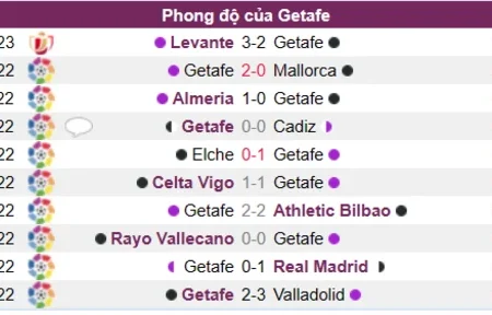 Soi kèo, nhận định Getafe vs Espanyol Laliga 15/01/23