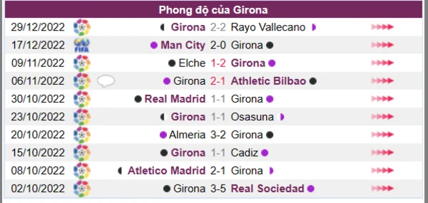 Phong độ của Girona 10 trận gần nhất