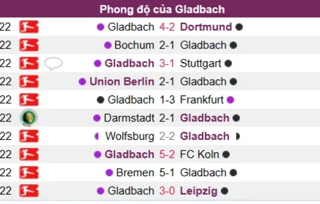 Soi kèo, nhận định Gladbach vs Leverkusen Bundesliga 22/01 23