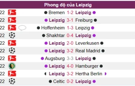Soi kèo Leipzig vs Bayern Munchen Bundesliga 21/01 02