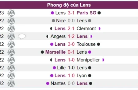Soi kèo, nhận định Lens vs Auxerre Ligue 1 14/01/23