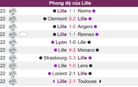Soi kèo, nhận định Lille vs Troyes Ligue 1 15/01/23