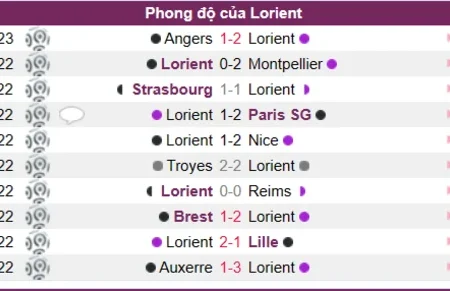 Soi kèo, nhận định Lorient vs Monaco Ligue 1 12/01/23