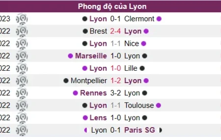 Soi kèo, nhận định Lyon vs Strasbourg Ligue 1 15/01/23