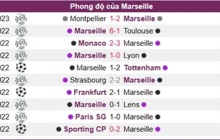 Soi kèo, nhận định Marseille vs Lorient Ligue 1 15/01/23