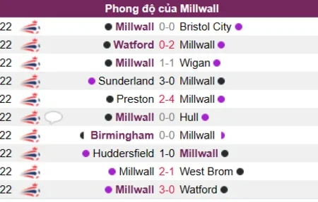 Soi kèo Millwall vs Rotherham Utd Hạng Nhất Anh 01/01/23