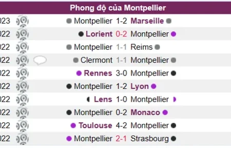 Soi kèo, nhận định Montpellier vs Nantes Ligue 1 15/01/23