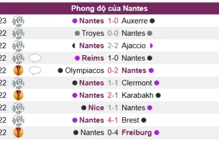 Soi kèo, nhận định Nantes vs Lyon Ligue 1 12/01/23