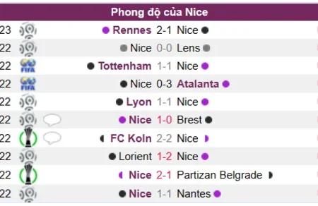 Soi kèo, nhận định Nice vs Montpellier Ligue 1 12/01/23