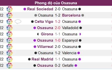Soi kèo, nhận định Osasuna vs Mallorca Laliga 15/01/23