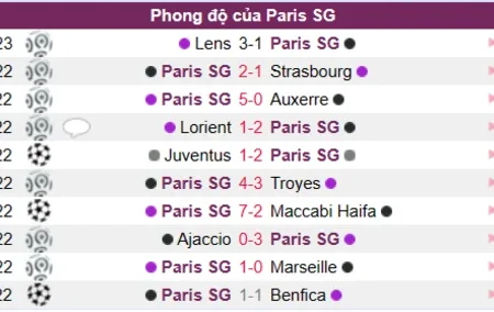 Soi kèo, nhận định Paris SG vs Angers Ligue 1 12/01/23