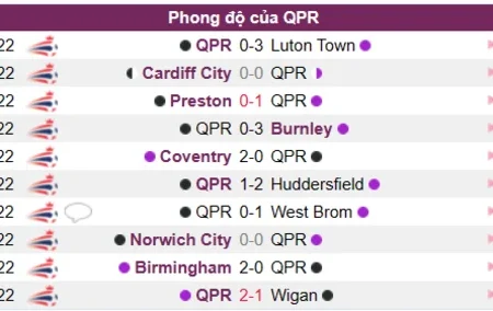 Soi kèo QPR vs Sheffield Utd Hạng Nhất Anh 03/01/23