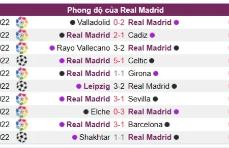 Soi kèo, nhận định Real Madrid vs Valencia Laliga 14/01/23