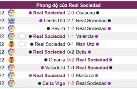 Soi kèo, nhận định Real Sociedad vs Athletic Bilbao Laliga 15/01/23