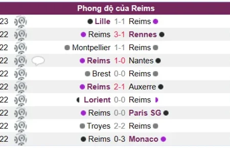 Soi kèo, nhận định Reims vs Nice Ligue 1 15/01/23