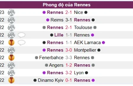 Soi kèo, nhận định Rennes vs Paris SG Ligue 1 16/01/23