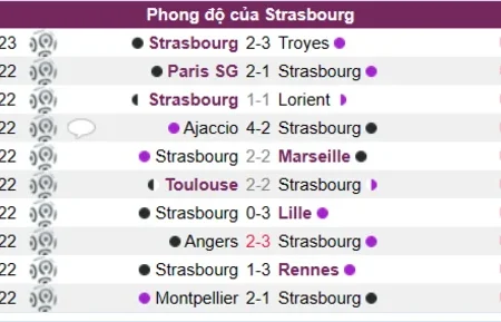 Soi kèo, nhận định Strasbourg vs Lens Ligue 1 12/01/23