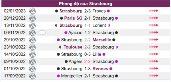 Phong độ của Strasbourg 10 trận gần nhất