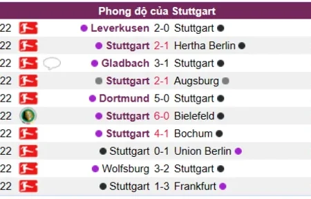 Soi kèo, nhận định Stuttgart vs Mainz 05 Bundesliga 21/01 21
