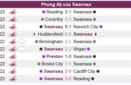 Soi kèo Swansea vs Burnley Hạng Nhất Anh 02/01/23
