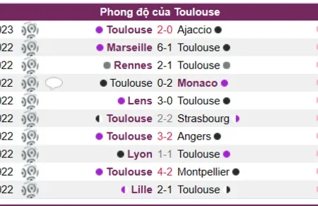 Soi kèo, nhận định Toulouse vs Brest Ligue 1 15/01/23