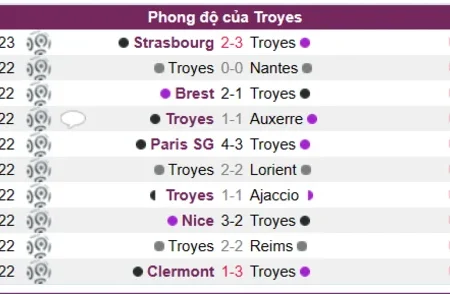 Soi kèo, nhận định Troyes vs Marseille Ligue 1 12/01/23