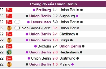Soi kèo Union Berlin vs Hoffenheim Bundesliga 21/01 21