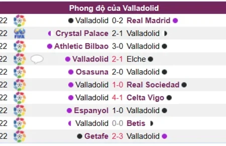 Soi kèo, nhận định Valladolid vs Rayo Vallecano Laliga 14/01/23