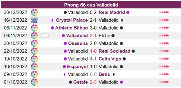 Phong độ của Valladolid 10 trận gần nhất