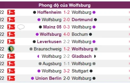 Soi kèo, nhận định Wolfsburg vs Freiburg Bundesliga 21/01 21