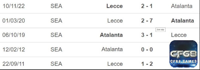 Lịch sử đối đầu hai đội Atalanta vs Lecce giải vô địch quốc gia Ý