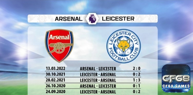 Lịch sử đối đầu Leicester City vs Arsenal